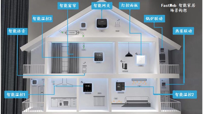 罗马杆智能窗帘怎么选