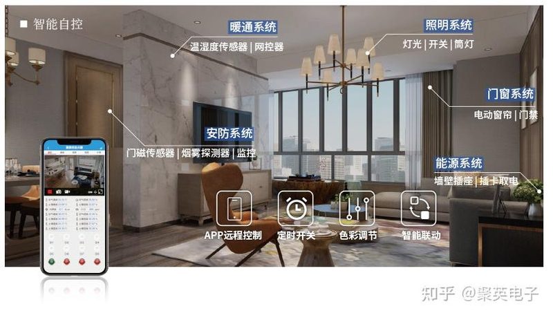 智能电动晾衣架：如何挑选性价比高的品牌