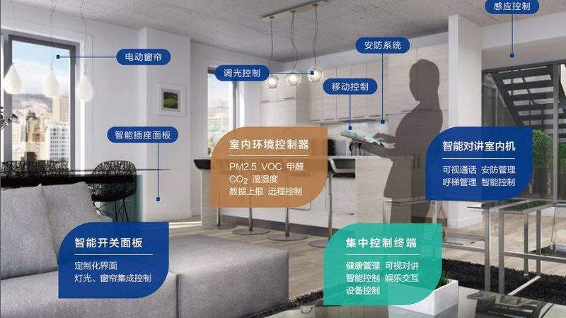 智能场景参数对比，揭秘智能家居选购秘诀